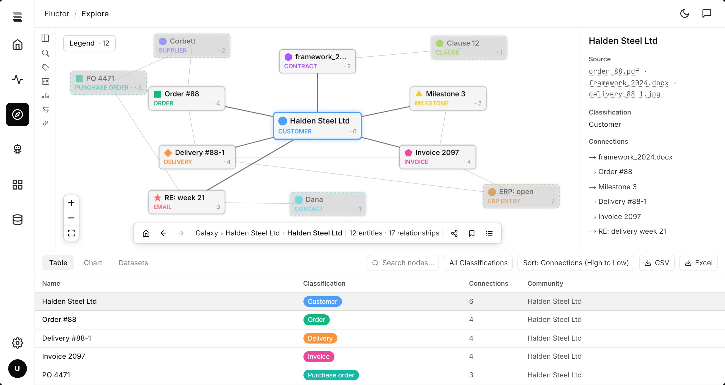 Memory in the fluctor app