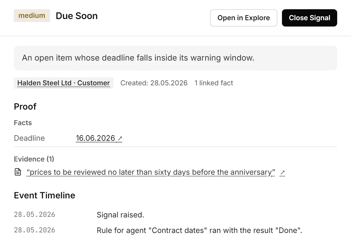 The Due Soon signal for framework_2024.docx, with the deadline of 16 June and the quote from clause 12.