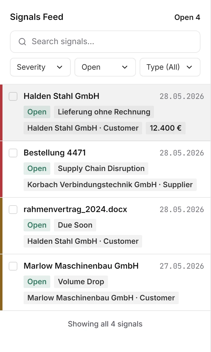 Der Signalfeed: vier offene Signale mit Datum, Art, Kunde und Betrag sowie die Filter für Schweregrad, Status und Art.