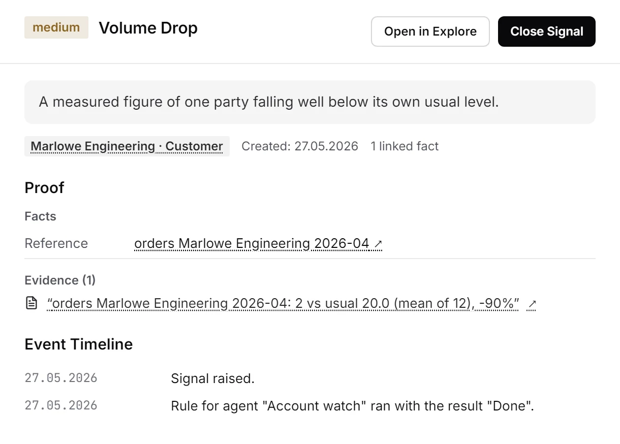 The Volume Drop signal for Marlowe Engineering: 2 orders against a usual 20, minus 90 percent.